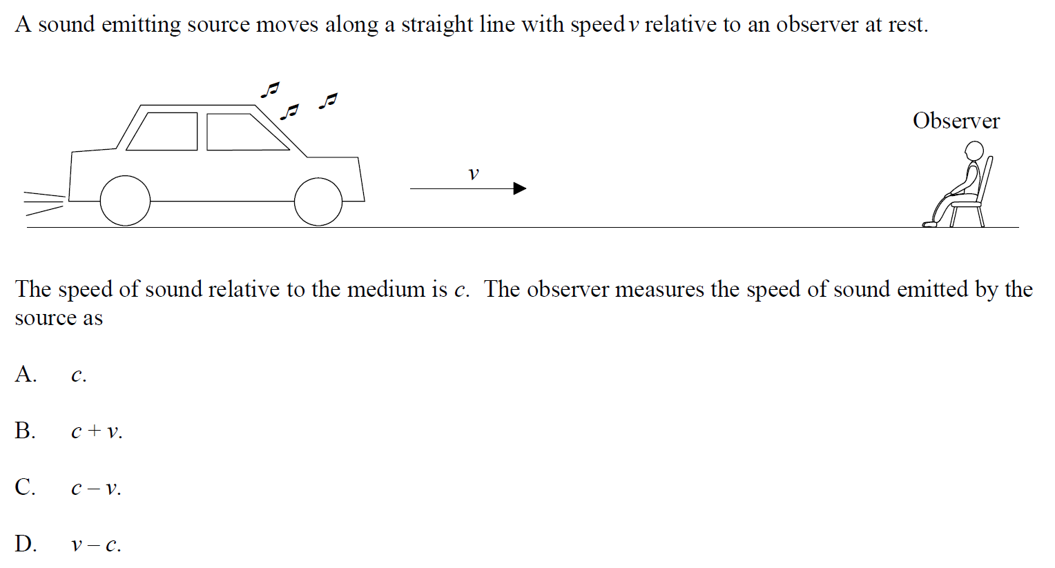 Question source image